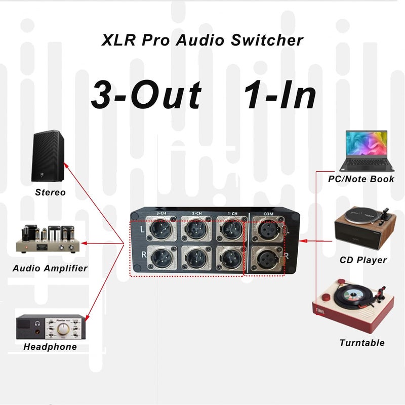 WisWinDa 1-IN-3-OUT XLR Pro Audio Switch Balanced Audio Converter 3 Channel HiFi Stereo Passive Audio Selector Switcher Box No Loss Switching Aluminum Shell Quality XLR Connector (1-IN-3-OUT) - Image 5